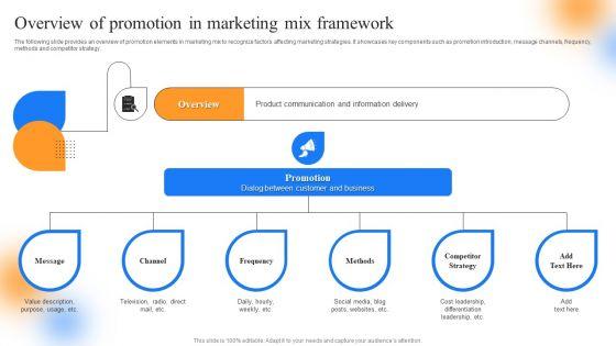 Strategic Guide To Perform Marketing Overview Of Promotion In Marketing Mix Framework Sample PDF Strategic Guide To Perform Marketing Overview Of Promotion In Marketing Mix Framework Sample PDF
