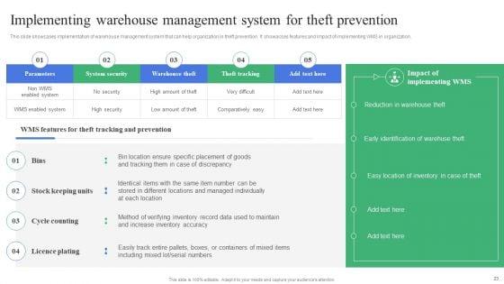Strategic_Guidelines_To_Administer_And_Supervise_Warehouse_Expenses_Ppt_PowerPoint_Presentation_Complete_Deck_With_Slides_Slide_23.jpg