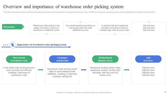 Strategic_Guidelines_To_Administer_And_Supervise_Warehouse_Expenses_Ppt_PowerPoint_Presentation_Complete_Deck_With_Slides_Slide_25.jpg