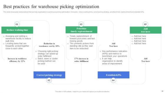 Strategic_Guidelines_To_Administer_And_Supervise_Warehouse_Expenses_Ppt_PowerPoint_Presentation_Complete_Deck_With_Slides_Slide_26.jpg
