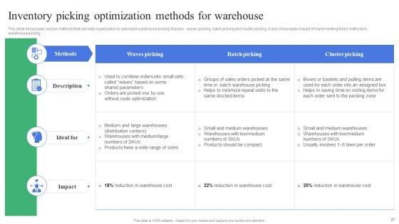 Strategic_Guidelines_To_Administer_And_Supervise_Warehouse_Expenses_Ppt_PowerPoint_Presentation_Complete_Deck_With_Slides_Slide_27.jpg