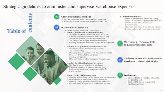 Strategic_Guidelines_To_Administer_And_Supervise_Warehouse_Expenses_Ppt_PowerPoint_Presentation_Complete_Deck_With_Slides_Slide_3.jpg