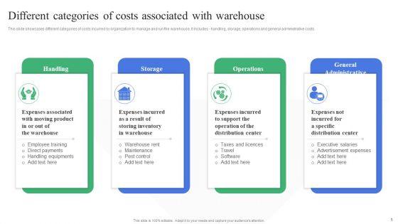 Strategic_Guidelines_To_Administer_And_Supervise_Warehouse_Expenses_Ppt_PowerPoint_Presentation_Complete_Deck_With_Slides_Slide_5.jpg