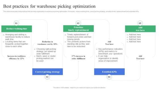 Strategic_Guidelines_To_Administer_Best_Practices_For_Warehouse_Picking_Optimization_Template_PDF_Slide_1.jpg