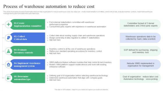 Strategic_Guidelines_To_Administer_Process_Of_Warehouse_Automation_To_Reduce_Infographics_PDF_Slide_1.jpg