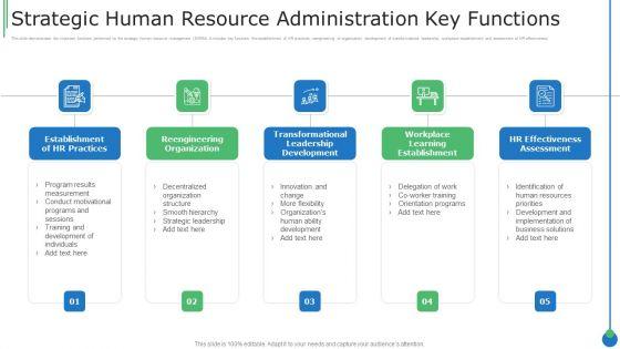 Strategic_Human_Resource_Administration_Key_Functions_Download_PDF_Slide_1.jpg