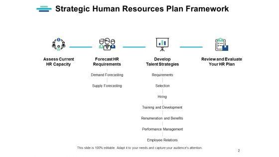 Strategic_Human_Resource_Planning_Ppt_PowerPoint_Presentation_Complete_Deck_With_Slides_Slide_2.jpg