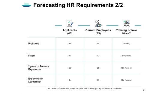 Strategic_Human_Resource_Planning_Ppt_PowerPoint_Presentation_Complete_Deck_With_Slides_Slide_6.jpg