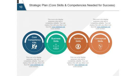 Strategic_Human_Resource_Planning_Process_Ppt_PowerPoint_Presentation_Complete_Deck_With_Slides_Slide_10.jpg