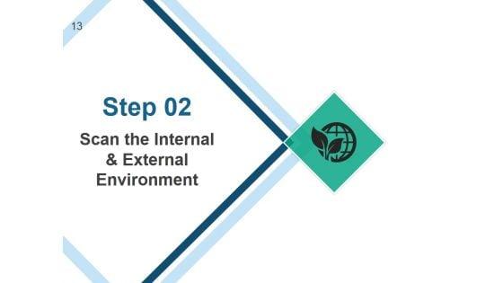 Strategic_Human_Resource_Planning_Process_Ppt_PowerPoint_Presentation_Complete_Deck_With_Slides_Slide_13.jpg