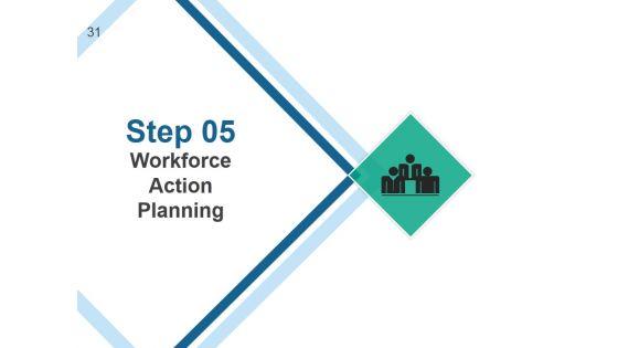 Strategic_Human_Resource_Planning_Process_Ppt_PowerPoint_Presentation_Complete_Deck_With_Slides_Slide_31.jpg
