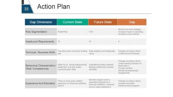 Strategic_Human_Resource_Planning_Process_Ppt_PowerPoint_Presentation_Complete_Deck_With_Slides_Slide_33.jpg
