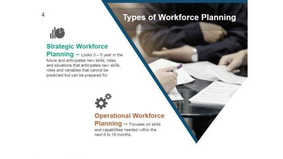 Strategic_Human_Resource_Planning_Process_Ppt_PowerPoint_Presentation_Complete_Deck_With_Slides_Slide_4.jpg