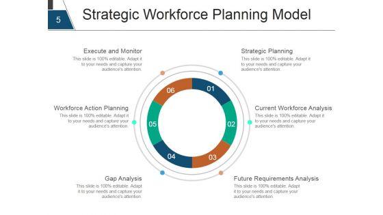 Strategic_Human_Resource_Planning_Process_Ppt_PowerPoint_Presentation_Complete_Deck_With_Slides_Slide_5.jpg