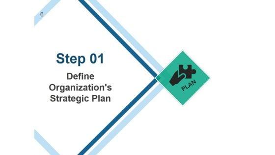 Strategic_Human_Resource_Planning_Process_Ppt_PowerPoint_Presentation_Complete_Deck_With_Slides_Slide_6.jpg