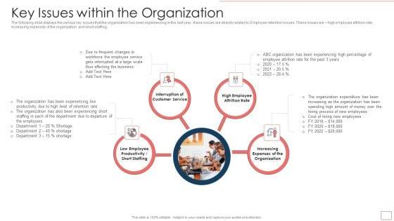 Strategic_Human_Resource_Retention_Management_Key_Issues_Within_The_Organization_Icons_PDF_Slide_1.jpg