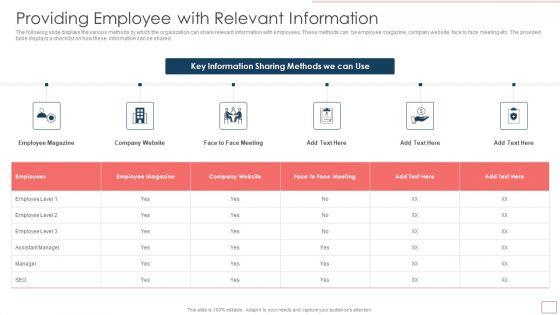 Strategic_Human_Resource_Retention_Management_Providing_Employee_With_Relevant_Information_Download_PDF_Slide_1.jpg