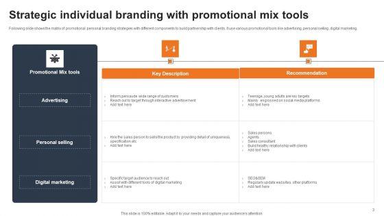 Strategic_Individual_Branding_Ppt_PowerPoint_Presentation_Complete_Deck_With_Slides_Slide_3.jpg