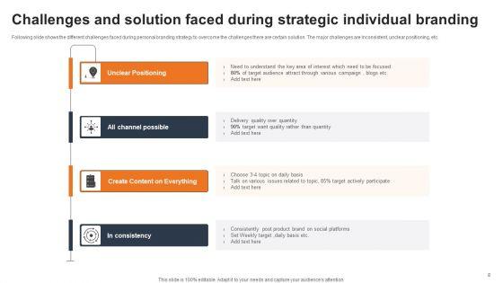 Strategic_Individual_Branding_Ppt_PowerPoint_Presentation_Complete_Deck_With_Slides_Slide_8.jpg