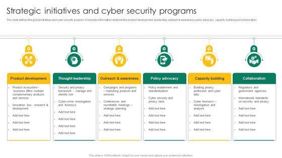 Strategic_Initiatives_And_Cyber_Security_Programs_Ppt_Summary_Picture_PDF_Slide_1.jpg