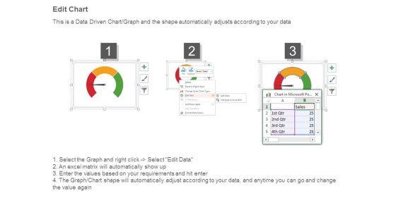 Strategic_Kpis_Dashboard_Ppt_Powerpoint_Slide_Template_4.jpg