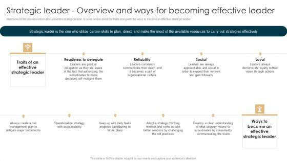 Strategic_Leader_Overview_And_Ways_For_Becoming_Effective_Leader_Rules_PDF_Slide_1.jpg