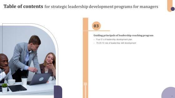 Strategic_Leadership_Development_Programs_For_Managers_Ppt_PowerPoint_Presentation_Complete_Deck_With_Slides_Slide_11.jpg