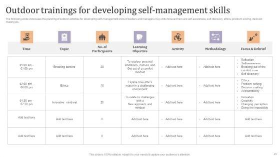 Strategic_Leadership_Development_Programs_For_Managers_Ppt_PowerPoint_Presentation_Complete_Deck_With_Slides_Slide_21.jpg