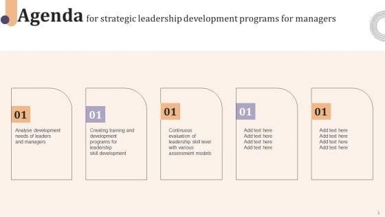 Strategic_Leadership_Development_Programs_For_Managers_Ppt_PowerPoint_Presentation_Complete_Deck_With_Slides_Slide_2.jpg