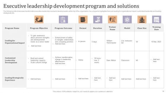 Strategic_Leadership_Development_Programs_For_Managers_Ppt_PowerPoint_Presentation_Complete_Deck_With_Slides_Slide_33.jpg