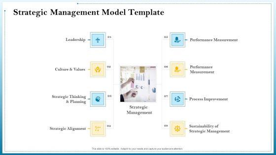Strategic_Leadership_Planning_Procedure_Ppt_PowerPoint_Presentation_Complete_Deck_With_Slides_Slide_5.jpg