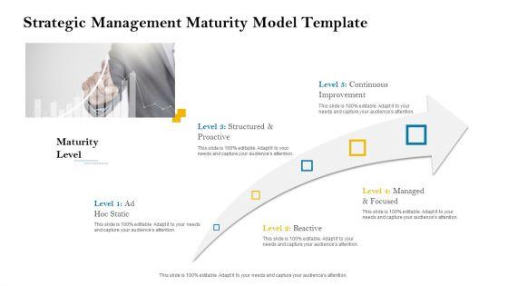 Strategic_Leadership_Planning_Procedure_Strategic_Management_Maturity_Model_Template_Ppt_PowerPoint_Presentation_Layouts_Graphics_PDF_Slide_1.jpg