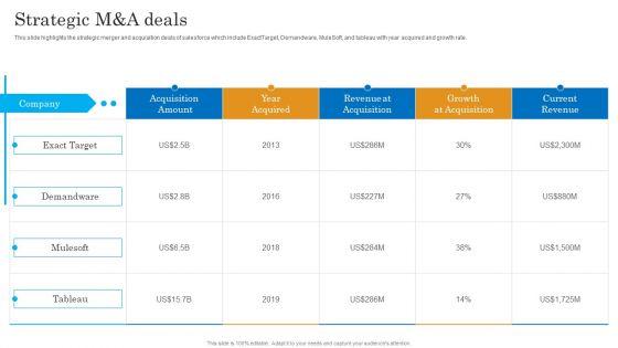 Strategic_M_And_A_Deals_Salesforce_Business_Profile_Inspiration_PDF_Slide_1.jpg