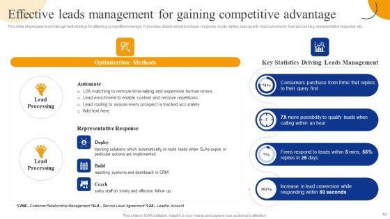 Strategic_Management_For_Competitive_Advantage_Ppt_PowerPoint_Presentation_Complete_Deck_With_Slides_Slide_10.jpg