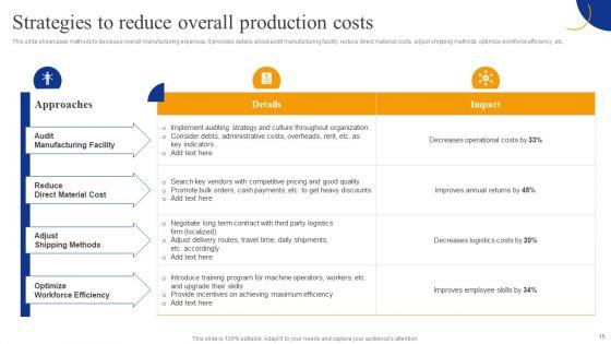 Strategic_Management_For_Competitive_Advantage_Ppt_PowerPoint_Presentation_Complete_Deck_With_Slides_Slide_15.jpg