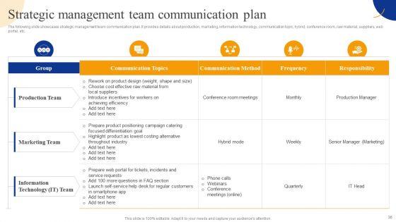 Strategic_Management_For_Competitive_Advantage_Ppt_PowerPoint_Presentation_Complete_Deck_With_Slides_Slide_36.jpg