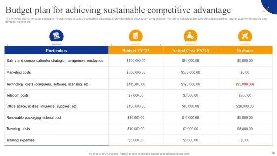 Strategic_Management_For_Competitive_Advantage_Ppt_PowerPoint_Presentation_Complete_Deck_With_Slides_Slide_38.jpg