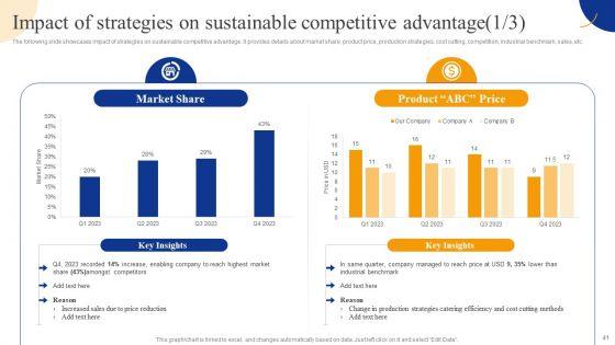Strategic_Management_For_Competitive_Advantage_Ppt_PowerPoint_Presentation_Complete_Deck_With_Slides_Slide_41.jpg
