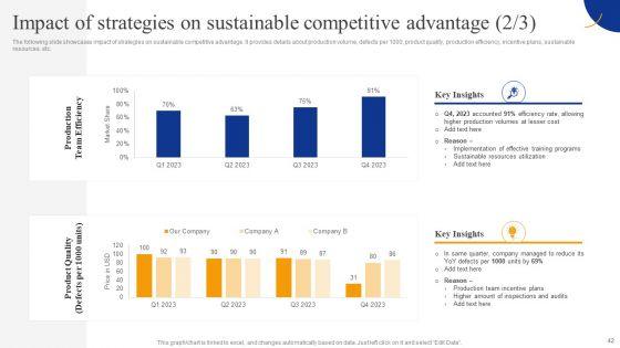 Strategic_Management_For_Competitive_Advantage_Ppt_PowerPoint_Presentation_Complete_Deck_With_Slides_Slide_42.jpg