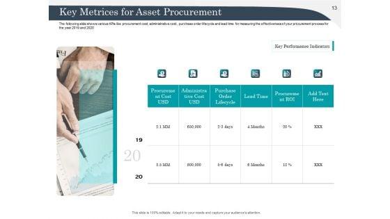 Strategic_Management_Of_Assets_Ppt_PowerPoint_Presentation_Complete_Deck_With_Slides_Slide_13.jpg