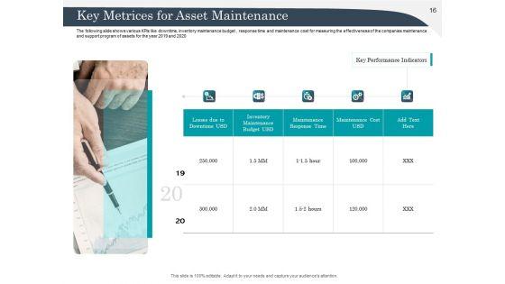 Strategic_Management_Of_Assets_Ppt_PowerPoint_Presentation_Complete_Deck_With_Slides_Slide_16.jpg