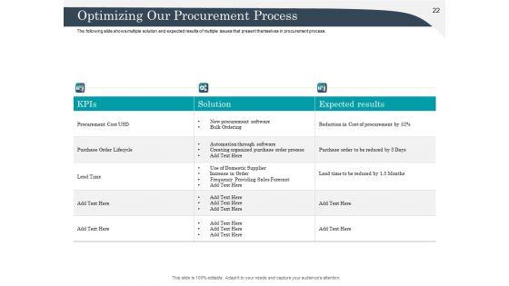 Strategic_Management_Of_Assets_Ppt_PowerPoint_Presentation_Complete_Deck_With_Slides_Slide_22.jpg