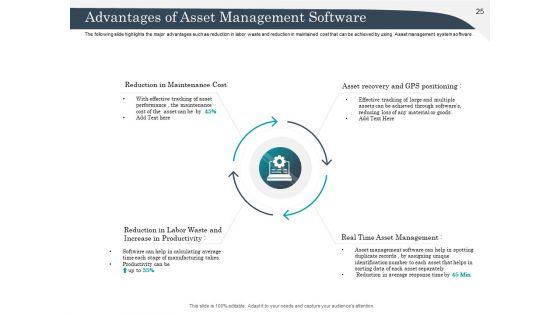 Strategic_Management_Of_Assets_Ppt_PowerPoint_Presentation_Complete_Deck_With_Slides_Slide_25.jpg