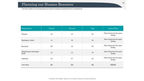 Strategic_Management_Of_Assets_Ppt_PowerPoint_Presentation_Complete_Deck_With_Slides_Slide_37.jpg