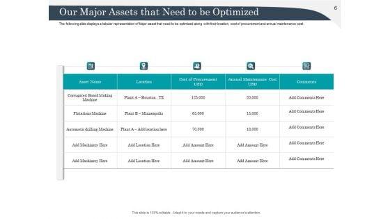 Strategic_Management_Of_Assets_Ppt_PowerPoint_Presentation_Complete_Deck_With_Slides_Slide_6.jpg
