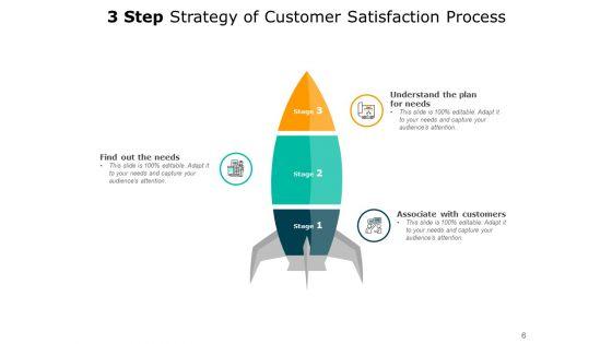 Strategic_Management_Strategy_Research_Development_Ppt_PowerPoint_Presentation_Complete_Deck_Slide_6.jpg