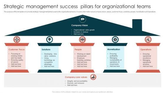 Strategic_Management_Success_Pillars_For_Organizational_Teams_Designs_PDF_Slide_1.jpg