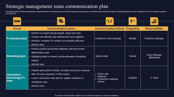 Strategic_Management_Team_Communication_Plan_Tactics_To_Gain_Sustainable_Competitive_Edge_Formats_PDF_Slide_1.jpg