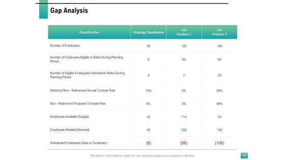 Strategic_Manpower_Management_Ppt_PowerPoint_Presentation_Complete_Deck_With_Slides_Slide_19.jpg