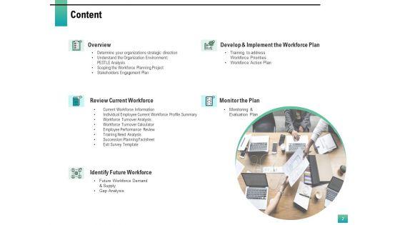 Strategic_Manpower_Management_Ppt_PowerPoint_Presentation_Complete_Deck_With_Slides_Slide_2.jpg